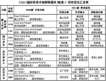 國(guó)際物流 國(guó)際貨運(yùn)代理 貨運(yùn)代理公司 航空國(guó)際貨運(yùn) ?？章?lián)運(yùn) 多式聯(lián)運(yùn) 特種箱,危險(xiǎn)品,平板柜,開(kāi)頂柜,框架柜,國(guó)際空運(yùn),國(guó)際海運(yùn),集裝箱,國(guó)際貨運(yùn)代理公司,物流公司,東莞拼箱,東莞空運(yùn),東莞海運(yùn),內(nèi)河運(yùn)輸,貨代公司,貨運(yùn)代理,雙清包稅,FBA頭程,亞馬遜頭程,門到門