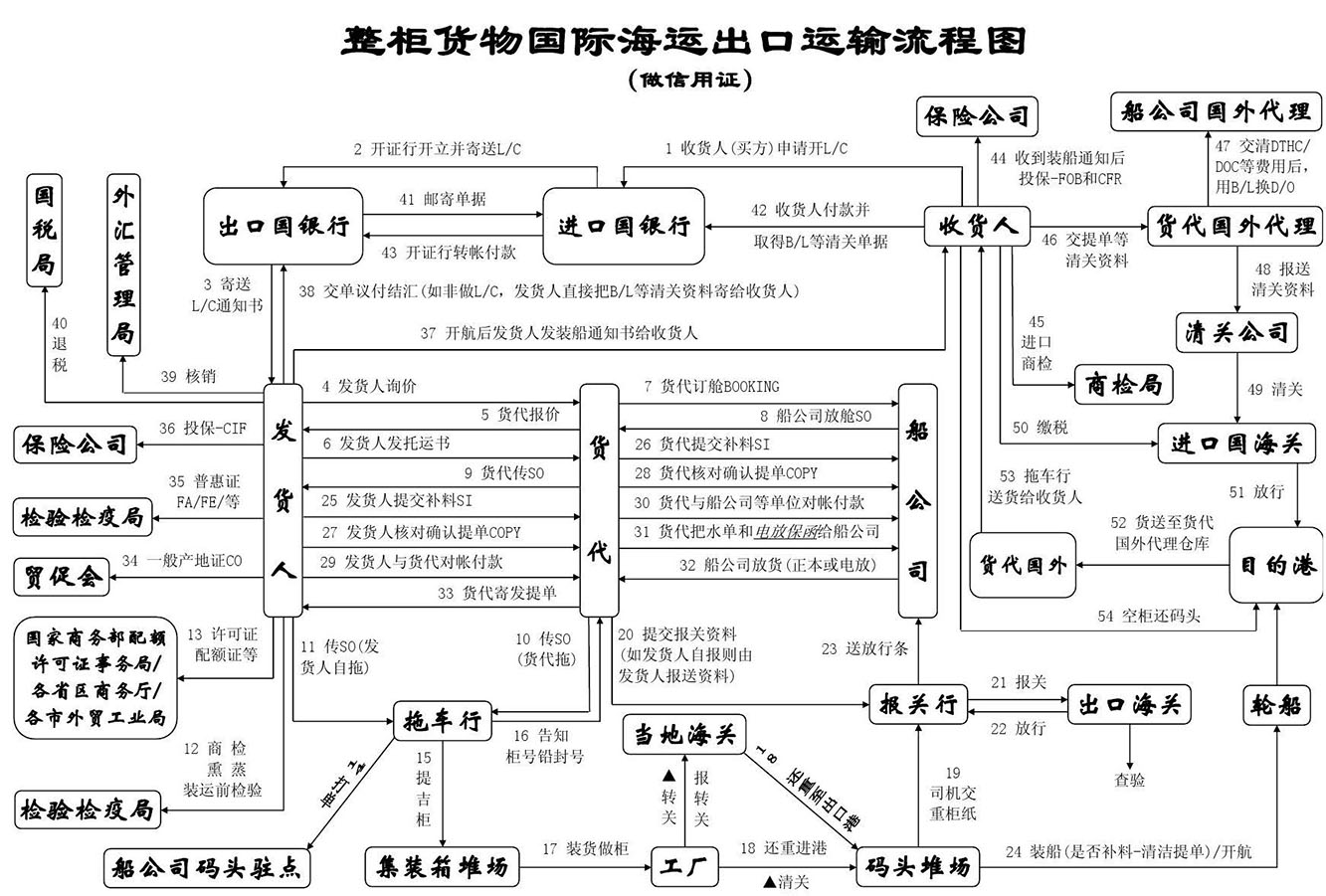 亞馬遜fba頭程物流 亞馬遜fba物流最便宜 亞馬遜物流fba優(yōu)勢 亞馬遜物流做fba 常熟亞馬遜fba頭程物流 亞馬遜fba發(fā)貨物流 亞馬遜物流fba的收費(fèi)標(biāo)準(zhǔn) 亞馬遜fba物流超重問題 亞馬遜fba物流一些費(fèi)用詳解 亞馬遜物流fba入倉要求 亞馬遜fba頭程物流雙清包稅 亞馬遜fba物流所提供哪些服務(wù) fba亞馬遜頭程物流服務(wù) 亞馬遜fba快遞物流詳細(xì)解析 歐美亞馬遜fba頭程物流 美國亞馬遜fba的物流供應(yīng)商 亞馬遜物流fba退貨政策 為什么用亞馬遜fba物流 亞馬遜fba頭程物流發(fā)貨知識(shí) 空運(yùn)到德國亞馬遜fba物流 亞馬遜fba頭程 亞馬遜fba貨運(yùn)  亞馬遜fba物流 亞馬遜fba海外倉 亞馬遜fba運(yùn)輸 亞馬遜fba海運(yùn) 亞馬遜fba空運(yùn)