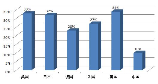 國(guó)際物流 國(guó)際貨運(yùn)代理 貨運(yùn)代理公司 航空國(guó)際貨運(yùn) ?？章?lián)運(yùn)