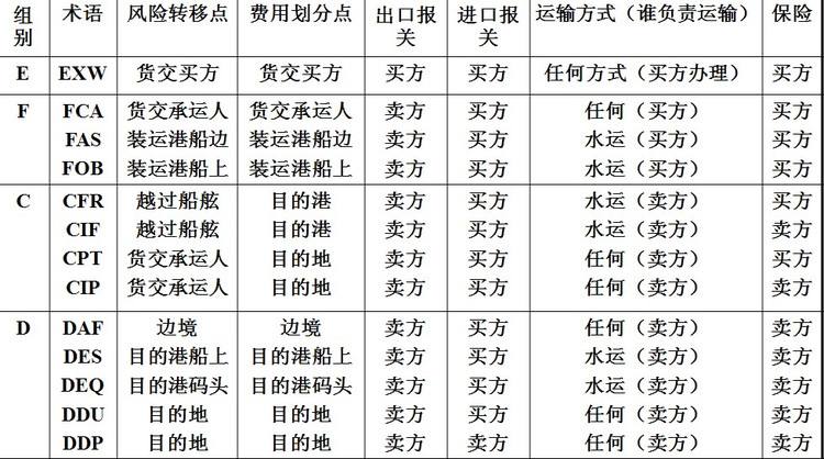 中國各大口岸雜費查詢、港口港雜費查詢 口岸雜費查詢 港雜費查詢  港口費用  口岸費用