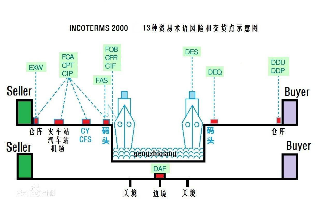 中國各大口岸雜費查詢、港口港雜費查詢 口岸雜費查詢 港雜費查詢  港口費用  口岸費用
