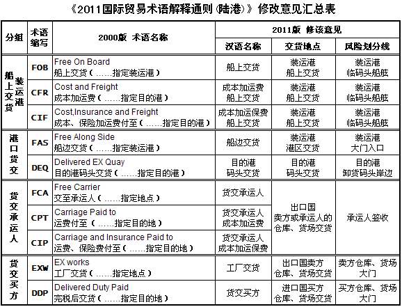 中國各大口岸雜費查詢、港口港雜費查詢 口岸雜費查詢 港雜費查詢  港口費用  口岸費用