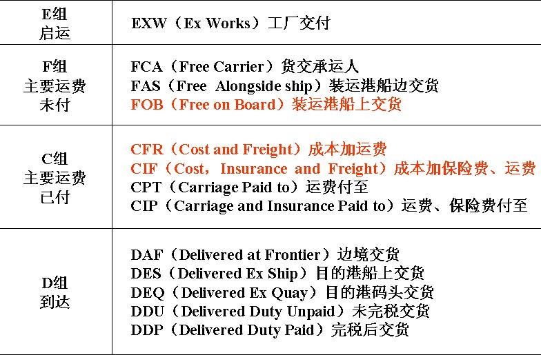 中國各大口岸雜費查詢、港口港雜費查詢 口岸雜費查詢 港雜費查詢  港口費用  口岸費用