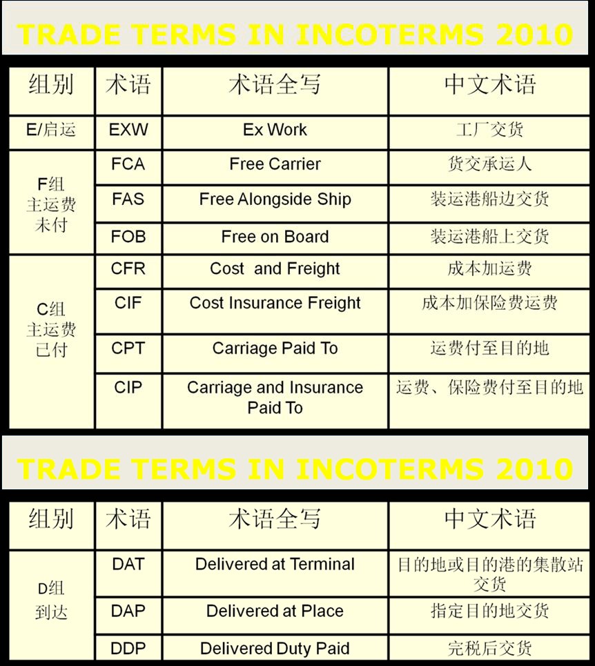 中國各大口岸雜費查詢、港口港雜費查詢 口岸雜費查詢 港雜費查詢  港口費用  口岸費用