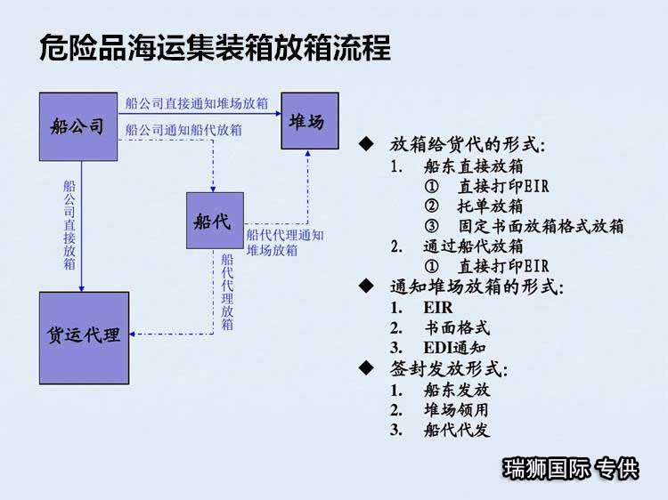 中國各大口岸雜費查詢、港口港雜費查詢 口岸雜費查詢 港雜費查詢  港口費用  口岸費用