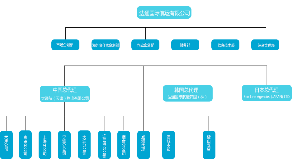 EAS達(dá)通航運(yùn) 達(dá)通國(guó)際航運(yùn)船公司海運(yùn)船期查詢(xún)貨物追蹤 Eas International Shipping Co., Limited